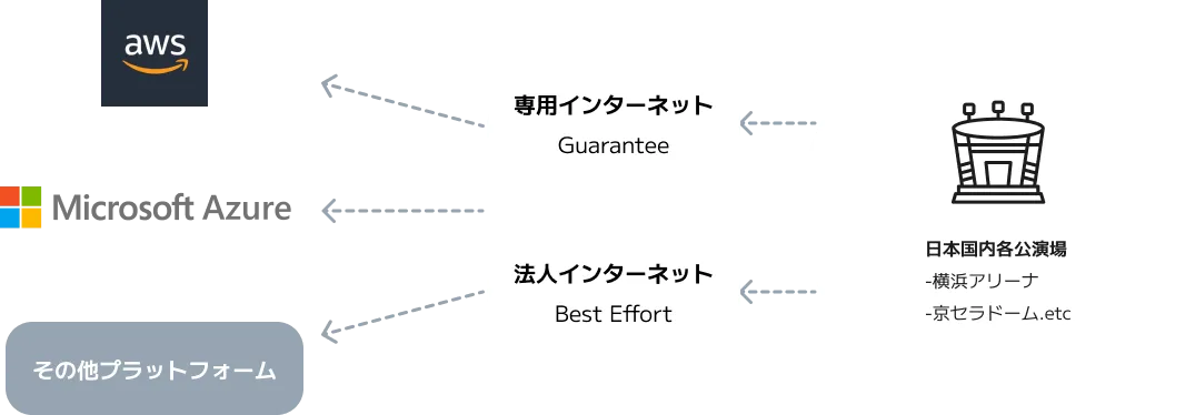 Live Streaming Broadcasting