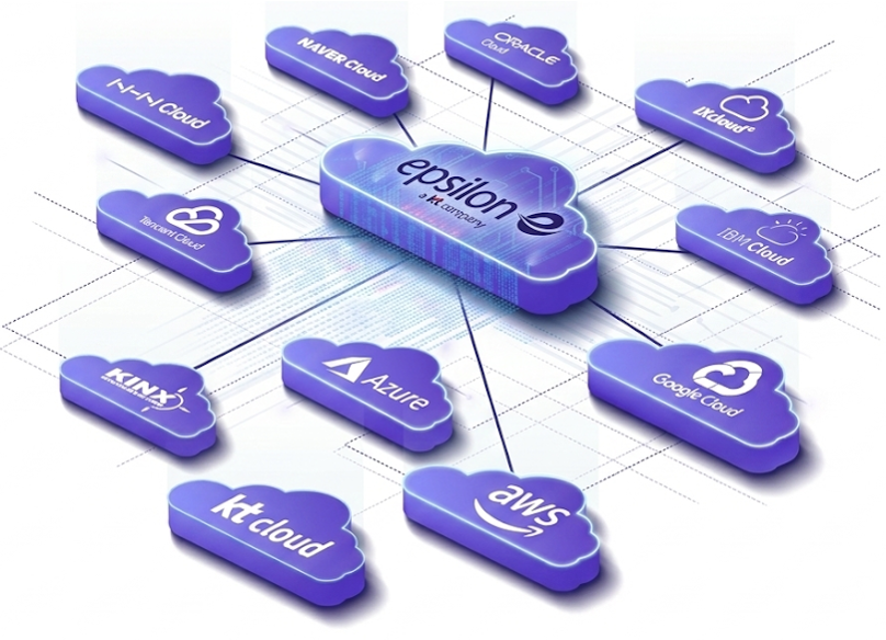 Cloud Connect マルチクラウド接続イメージ